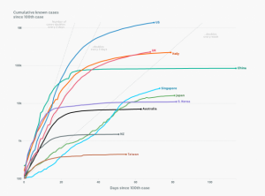 Corona Graph May